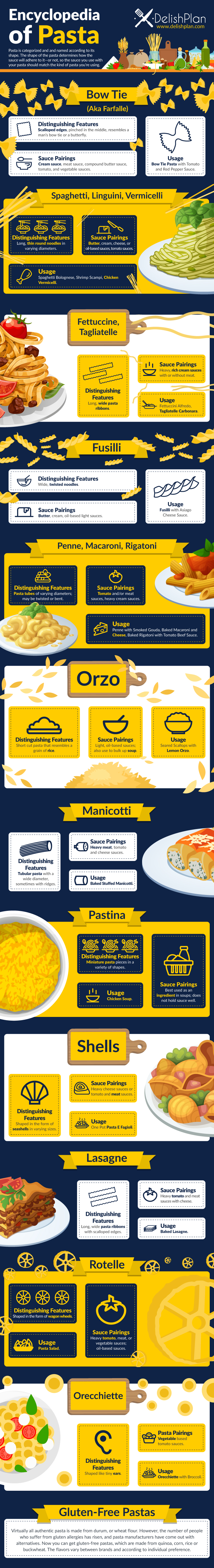infographic: encyclopedia of pasta